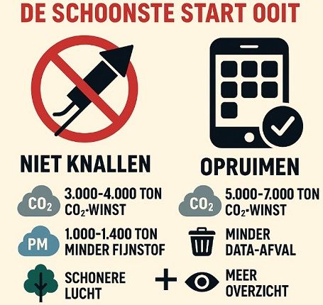 Onderneem actie; het mes snijdt aan twee kanten!