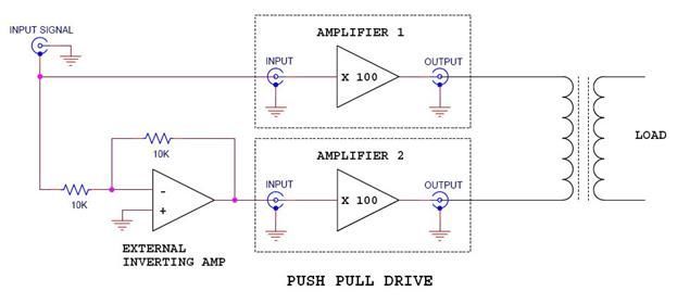 A diagram of a fork full drive amplifier