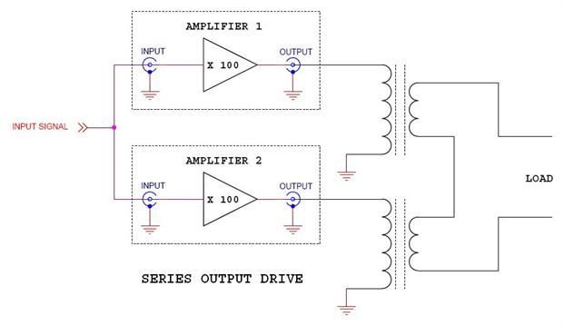 A diagram of an amplifier and a series output drive
