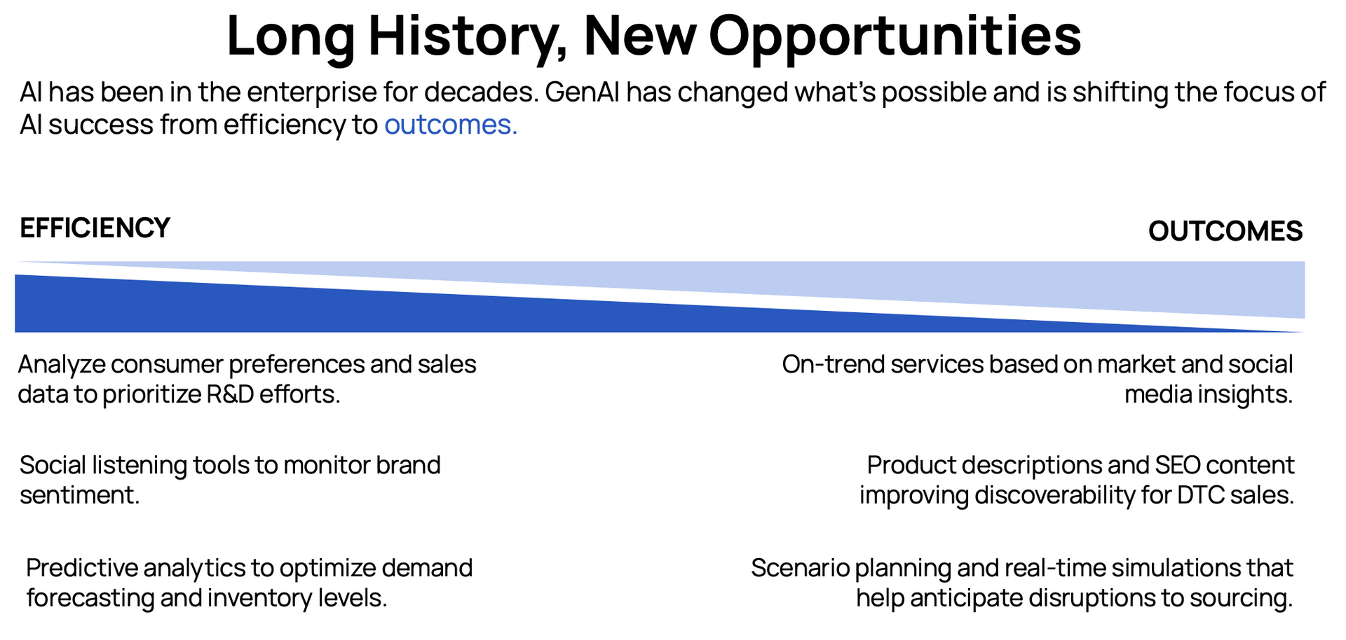 A graph showing long history and new opportunities