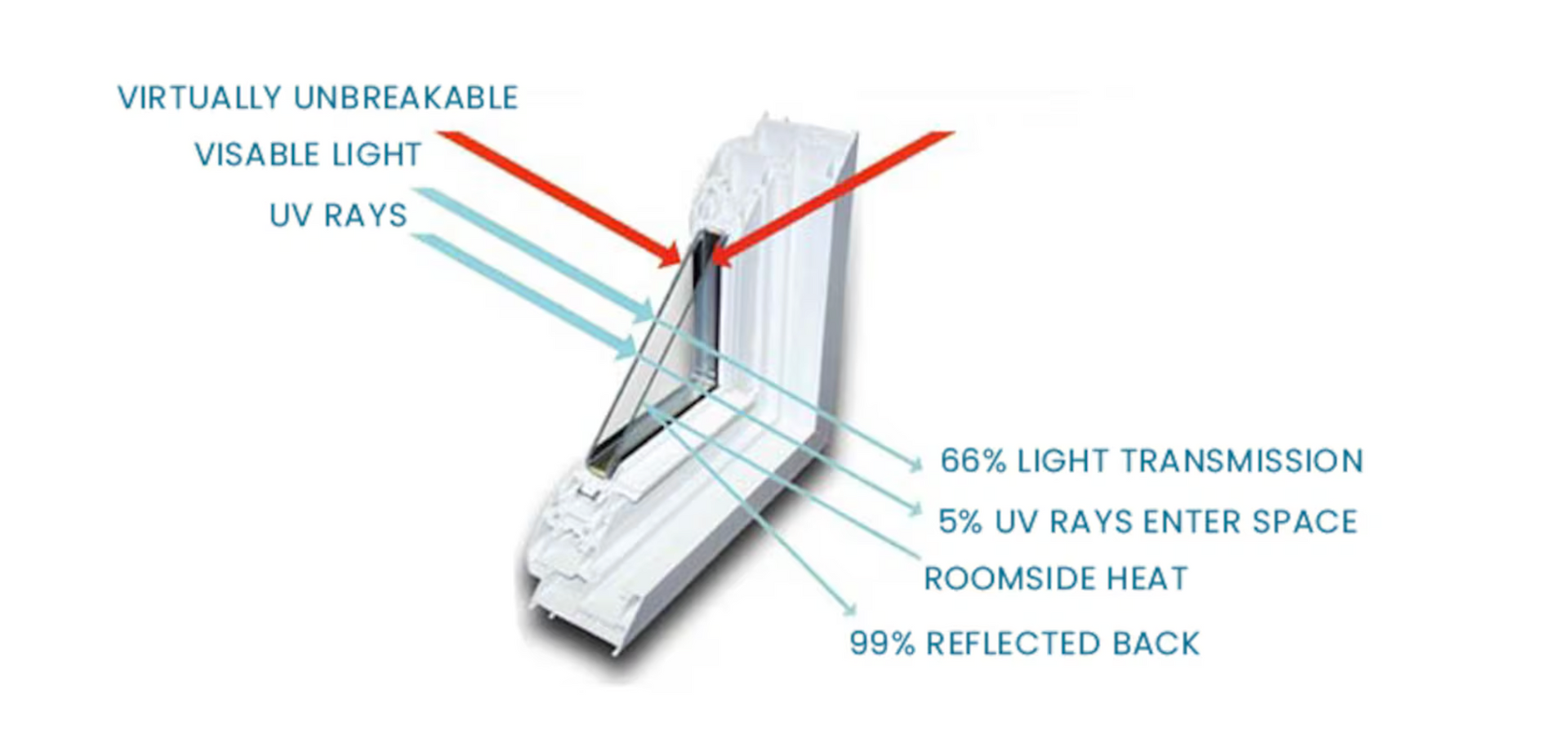 Miami Hurricane impact windows