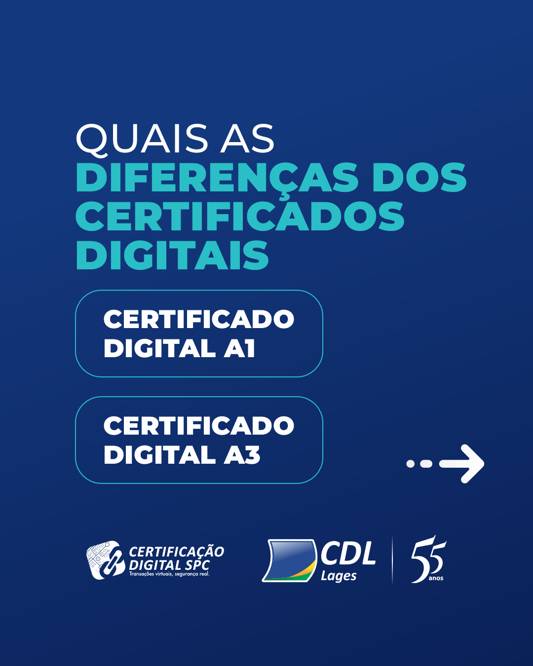 Certificado A1 E O A3 Entenda As Diferenças 1733