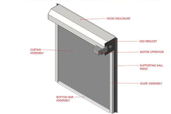 McKeon EntryShield™ Model FE6000 Winnipeg