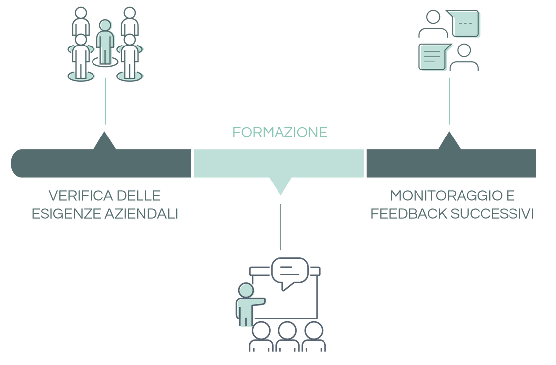 icona-percorso-di-formazione