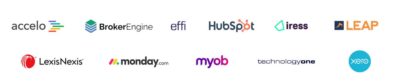 Our team can support your professional services business with expertise across many industry platforms - accelo, brokerengine, effi, hubspot, iress, leap, lexis nexis, monday.com, myob, technologyone, xero