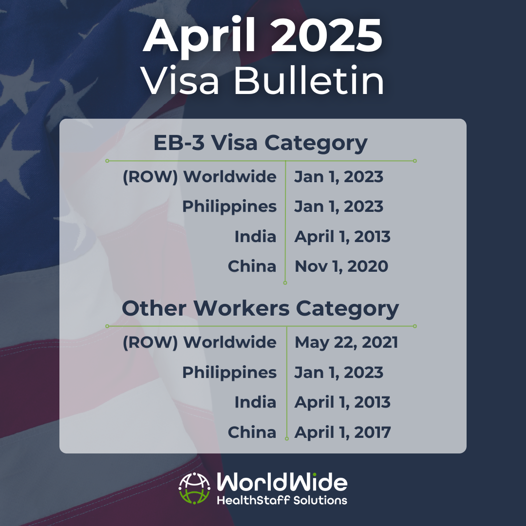 The january 2025 visa bulletin shows the eb-3 visa category and other workers category
