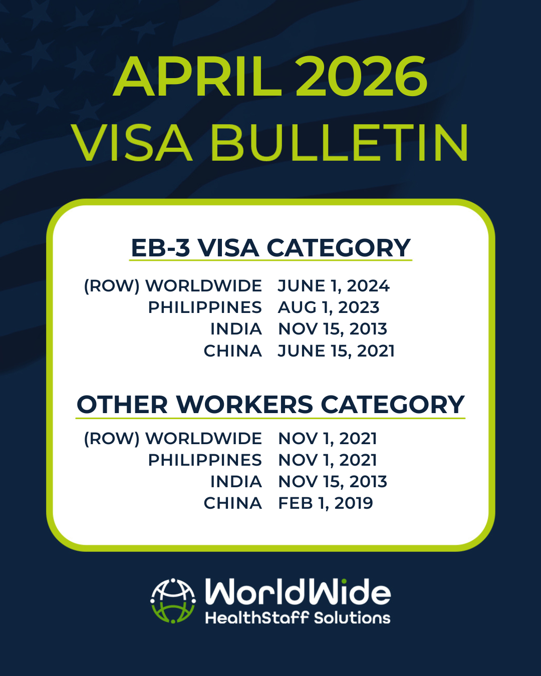 A March 2026 visa bulletin shows the eb-3 visa category and other workers category