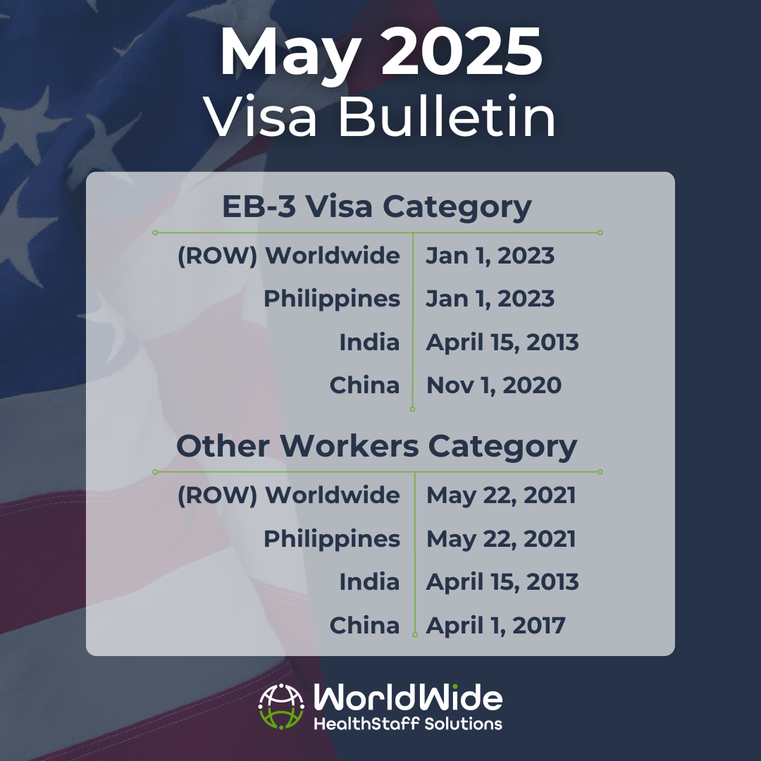 A february 2025 visa bulletin shows the eb-3 visa category and other workers category