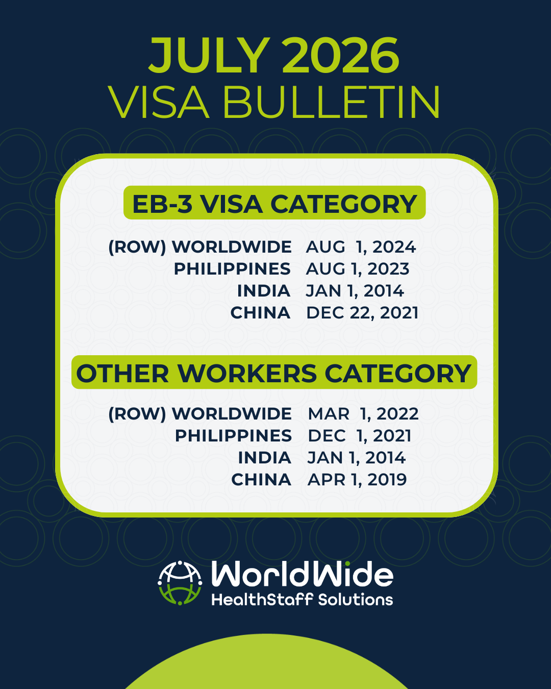 A March 2026 visa bulletin shows the eb-3 visa category and other workers category