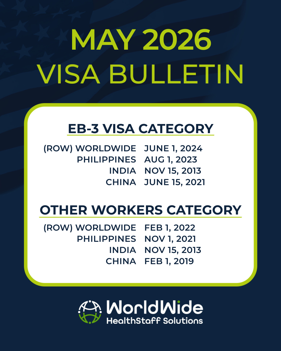 A March 2026 visa bulletin shows the eb-3 visa category and other workers category