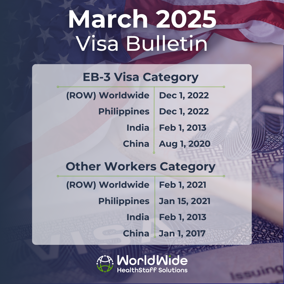 December 2024 visa bulletin for eb-3 visa category and other workers category