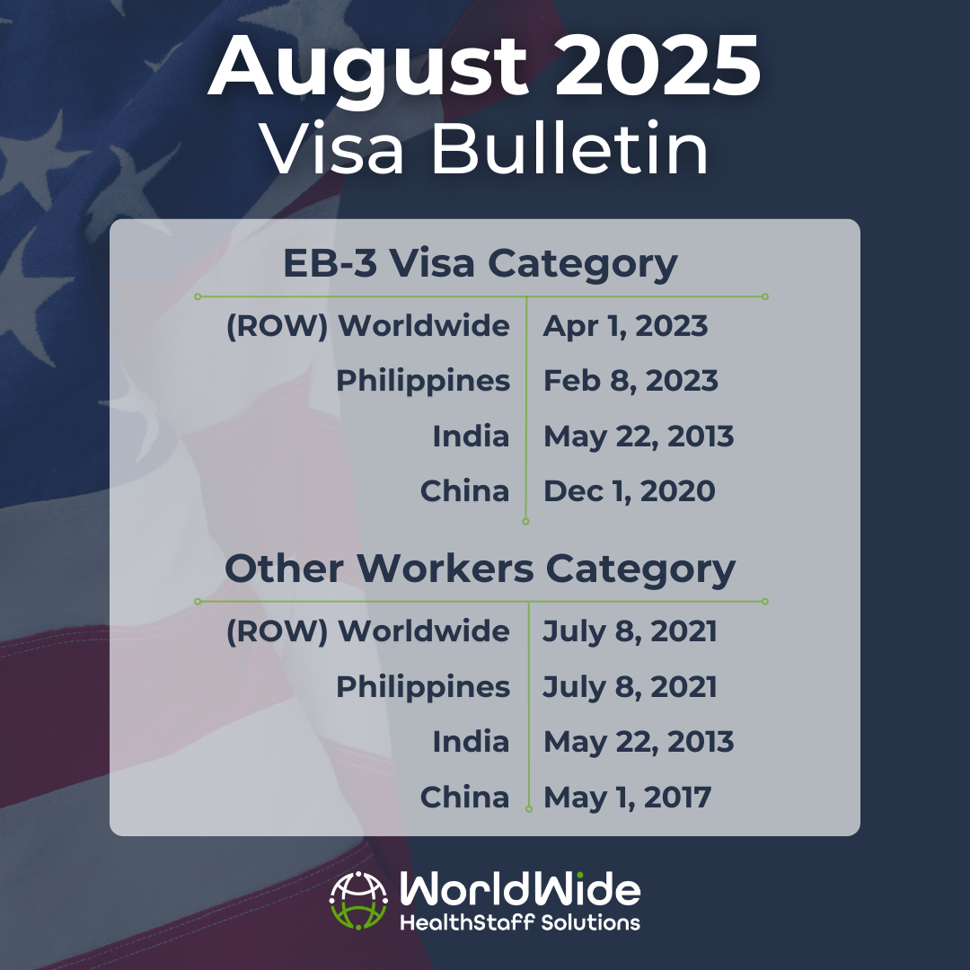 A february 2025 visa bulletin shows the eb-3 visa category and other workers category