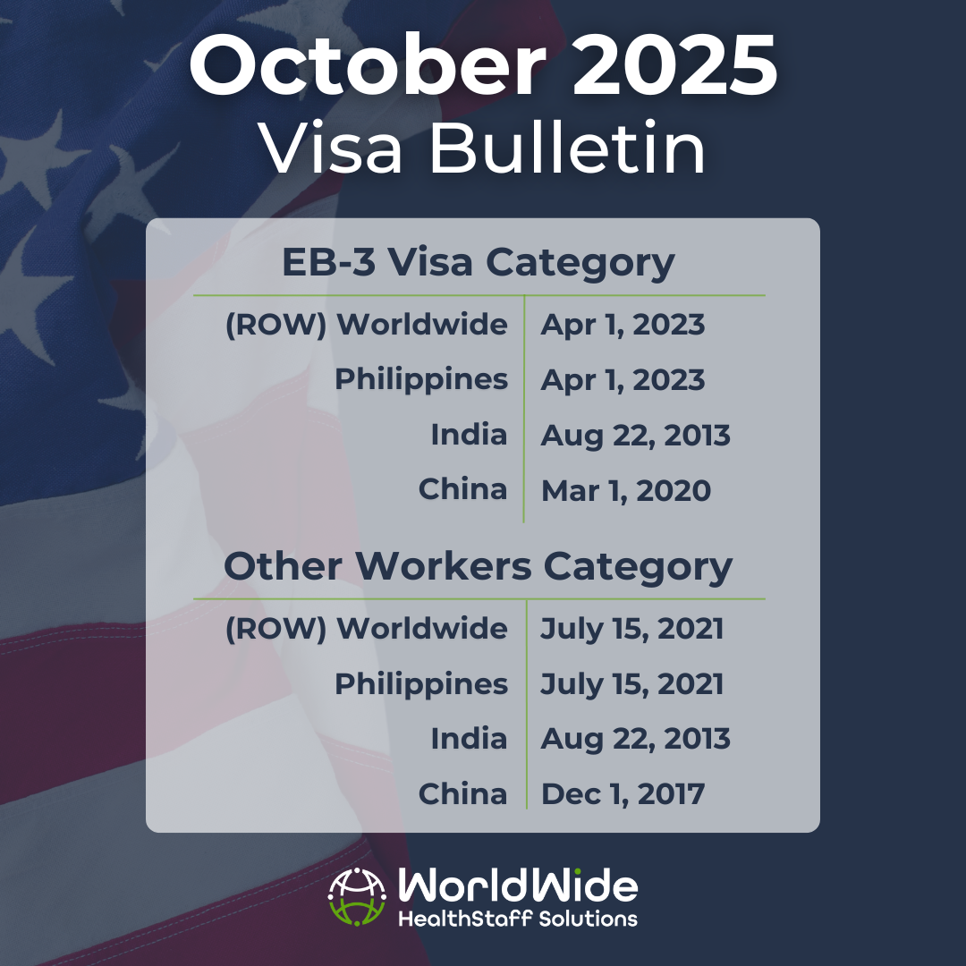 A february 2025 visa bulletin shows the eb-3 visa category and other workers category