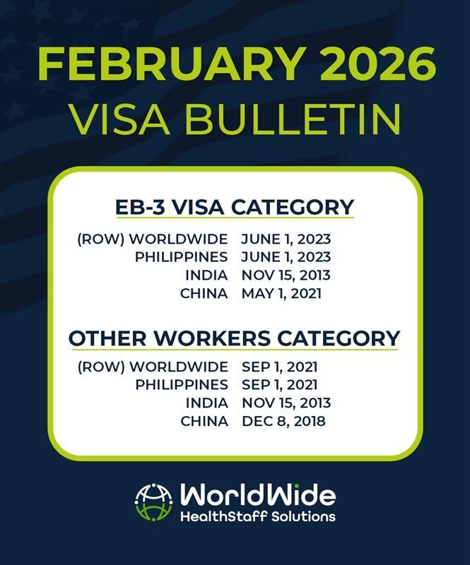 A february 2025 visa bulletin shows the eb-3 visa category and other workers category