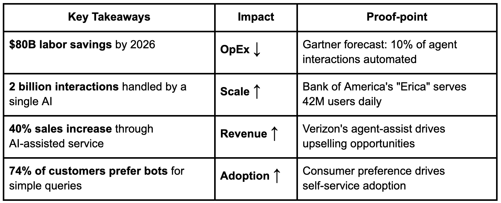 2025 Key Takeaways for Conversational AI and Chatbots for Customer Service