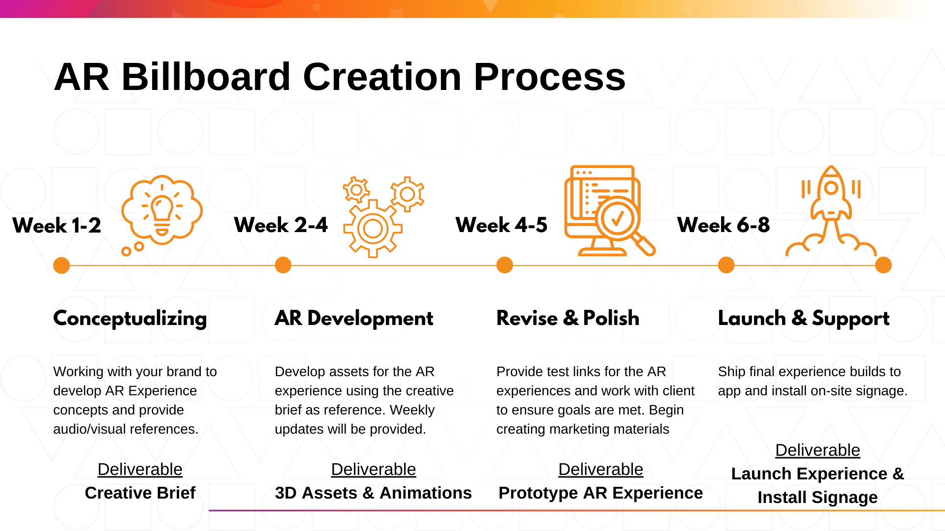 AR Billboard Creation Process
