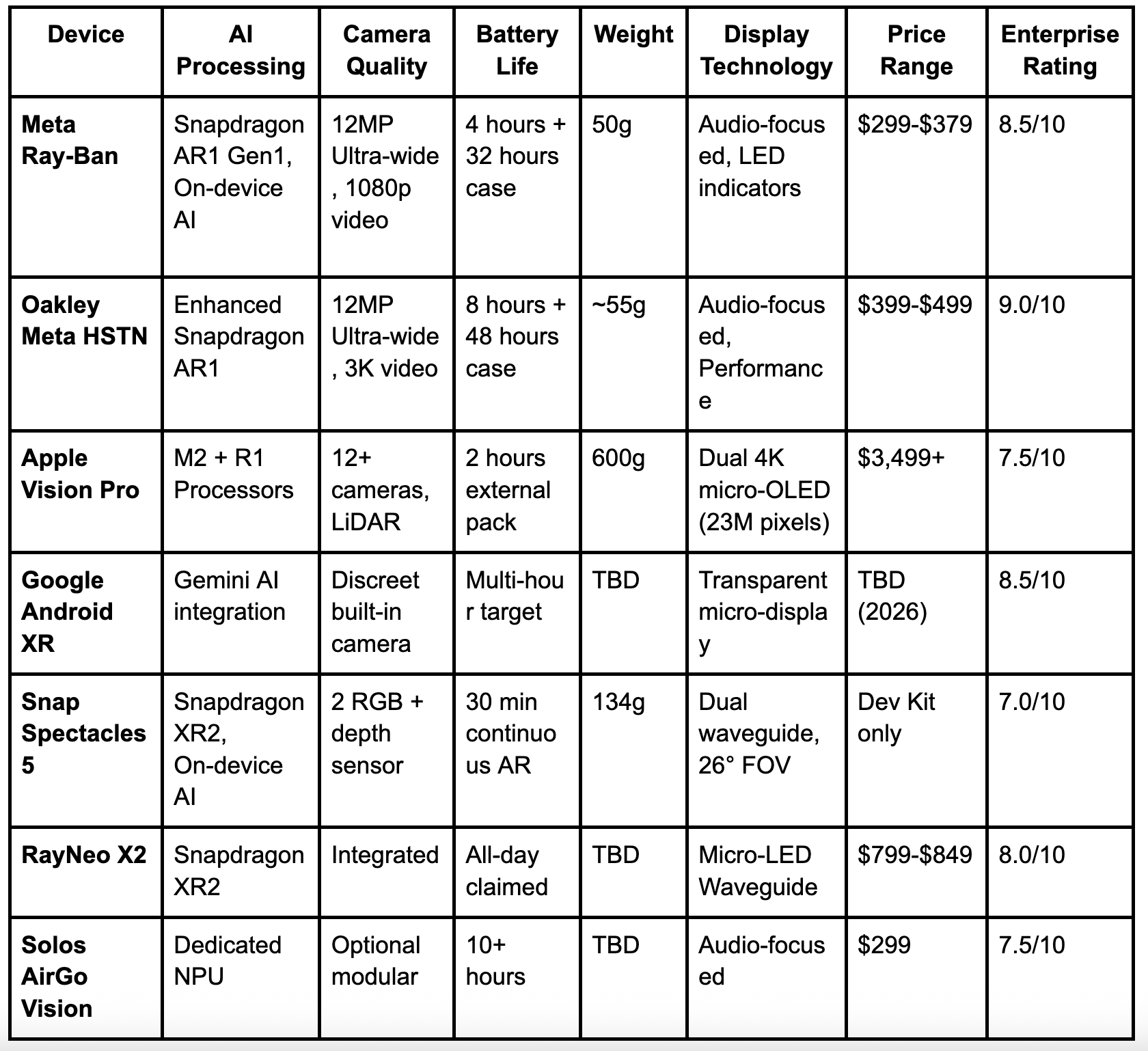 Best AI Glasses of 2025 Comparison Chart
