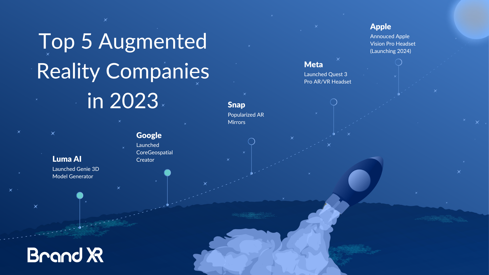 Top 5 Augmented Reality Companies in 2023 by BrandXR