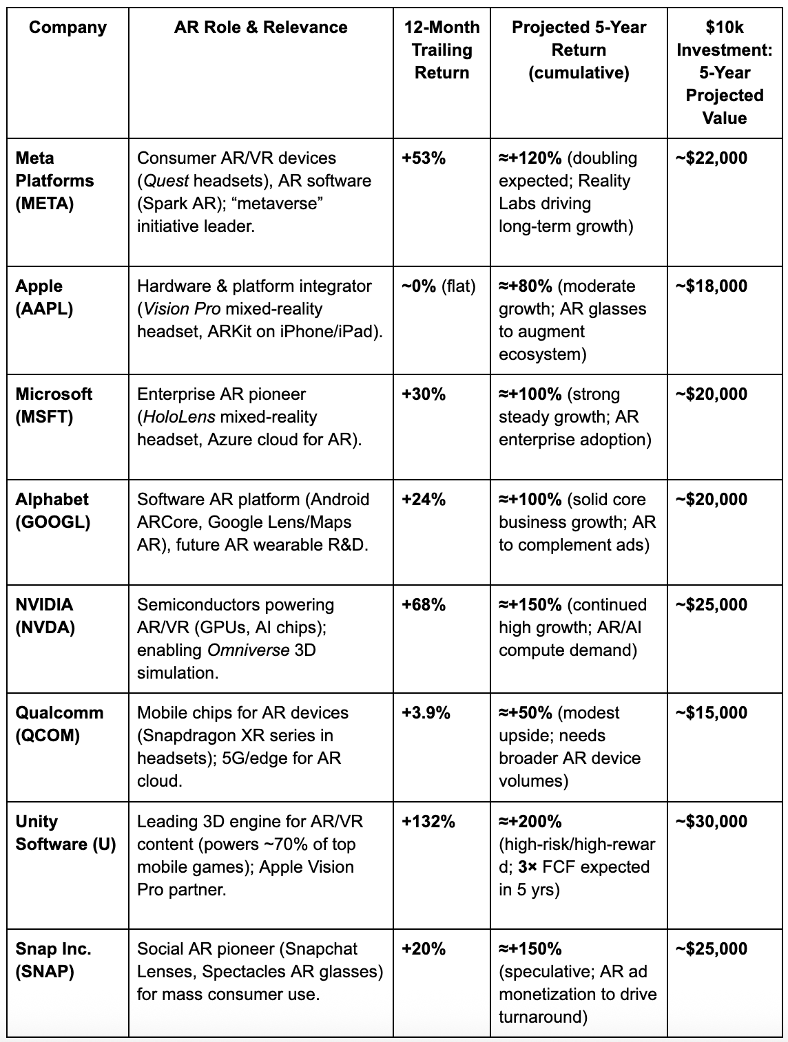 Top Augmented Reality Stocks to Invest in for 2025