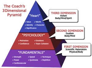 How female coaches can add a different dimension to men's
