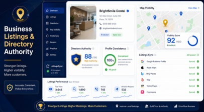 Improve local trust and visibility by keeping your business information accurate across directories, maps, and major online platforms. Business listings and directory authority dashboard showing local platforms, maps, and visibility signals.