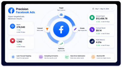 Precision Facebook Ads Optimized for Leads, Reach & ROI Precision Facebook Ads illustration showing AI-powered Meta advertising, audience targeting, campaign optimization, conversion tracking, and ROI-focused social media marketing analytics.