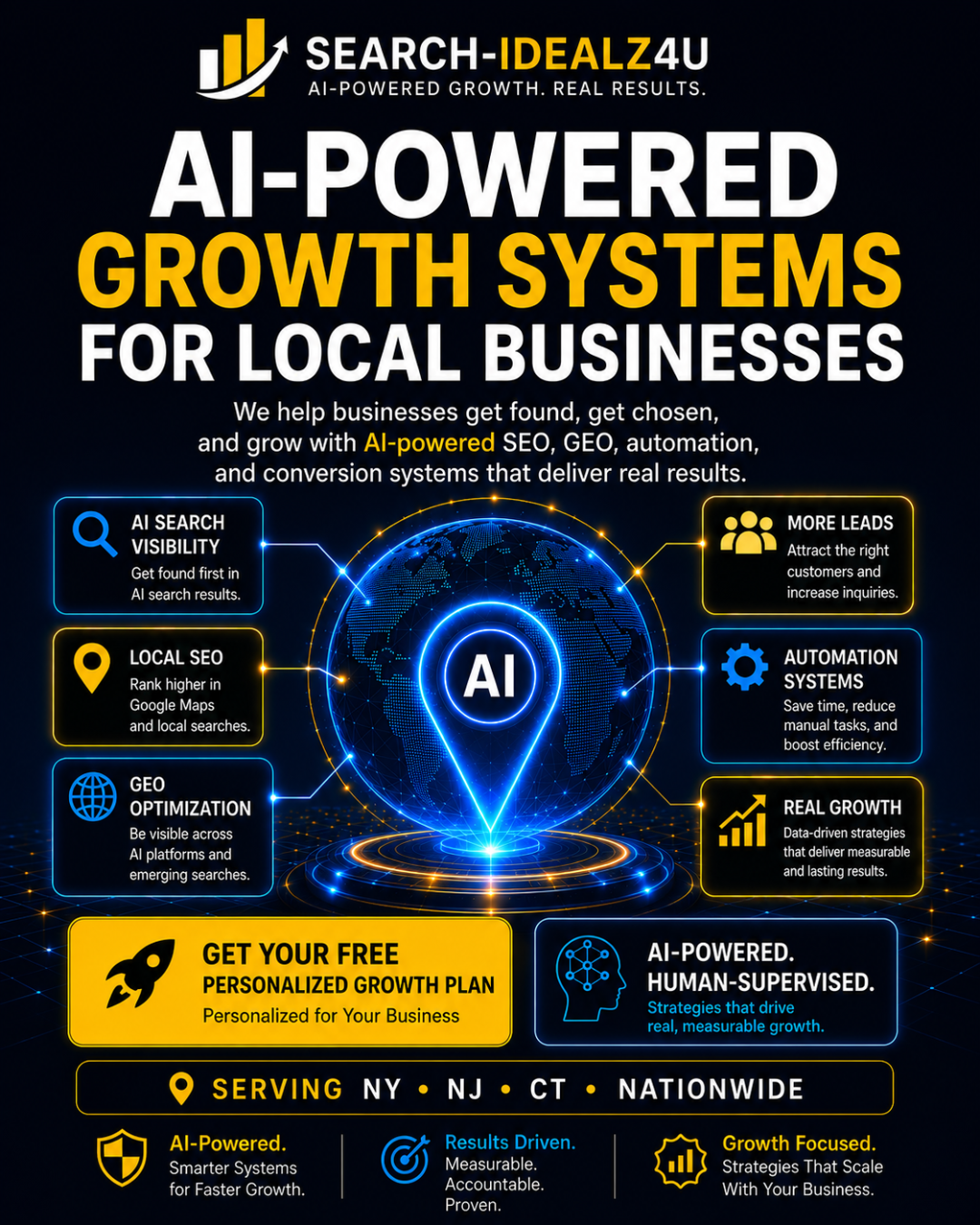 AI-powered growth systems for local businesses, designed to improve visibility, generate leads, and support measurable growth. Search-IDEALZ4U mobile hero image showing AI-powered growth systems for local businesses, including local SEO, GEO optimization, automation systems, more leads, and real growth.