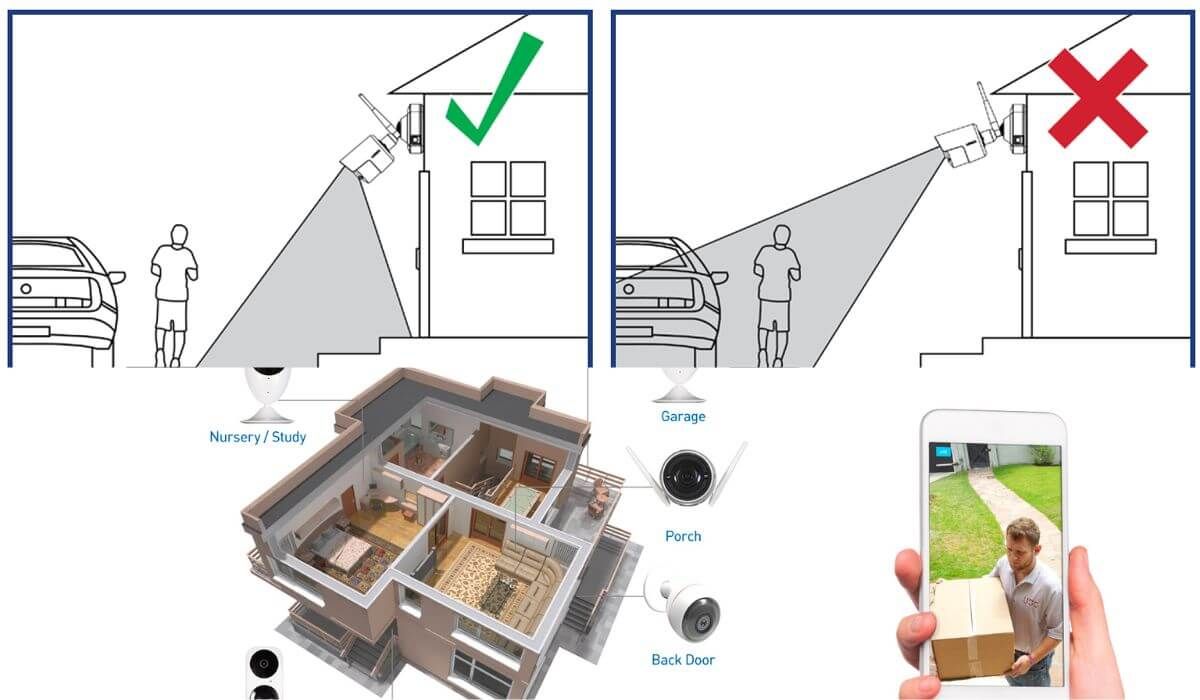 camera placement apartment