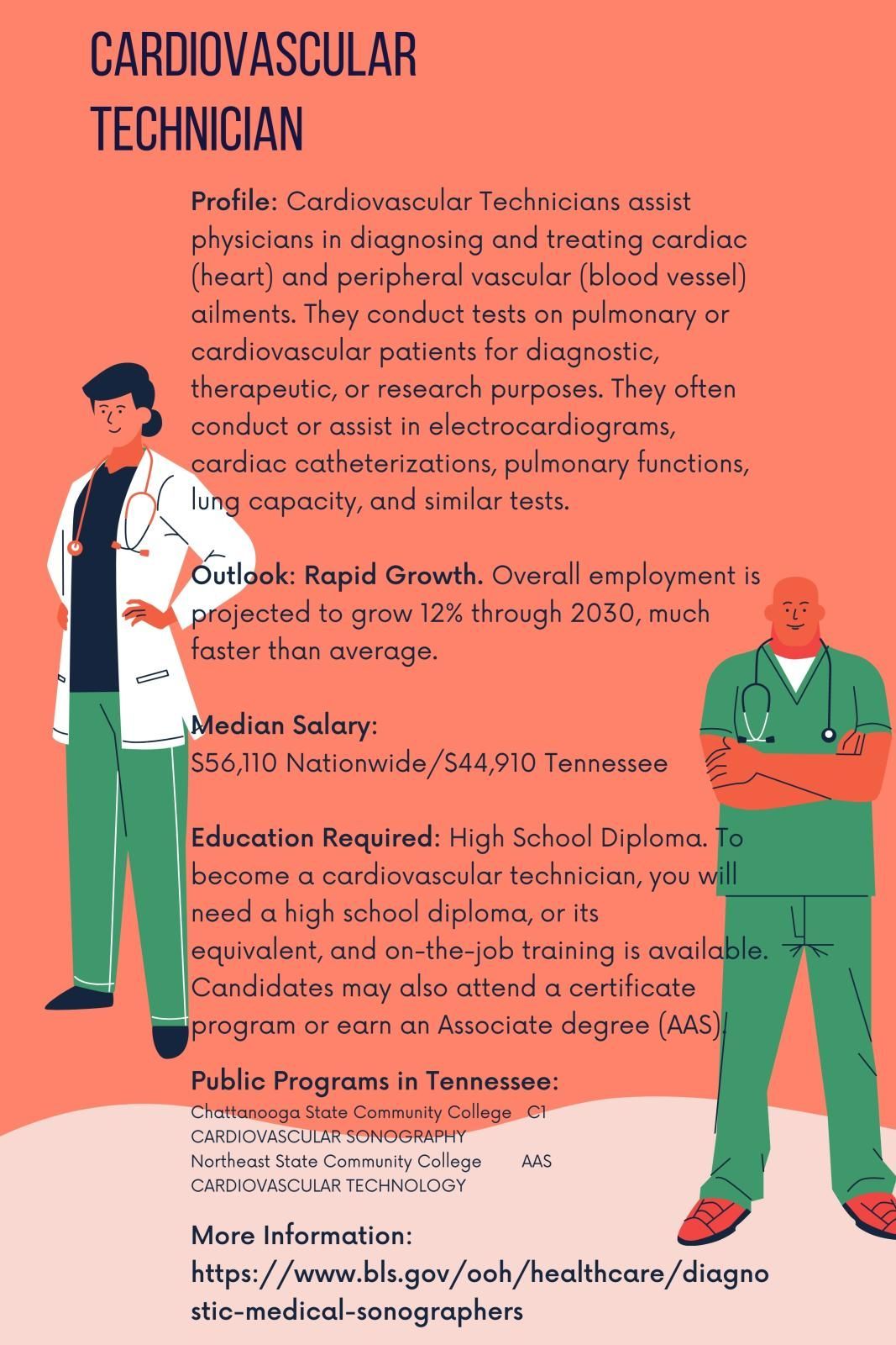 Cardiovascular Technician