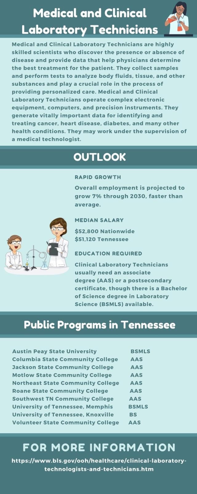 Medical and Clinical Laboratory Technicians