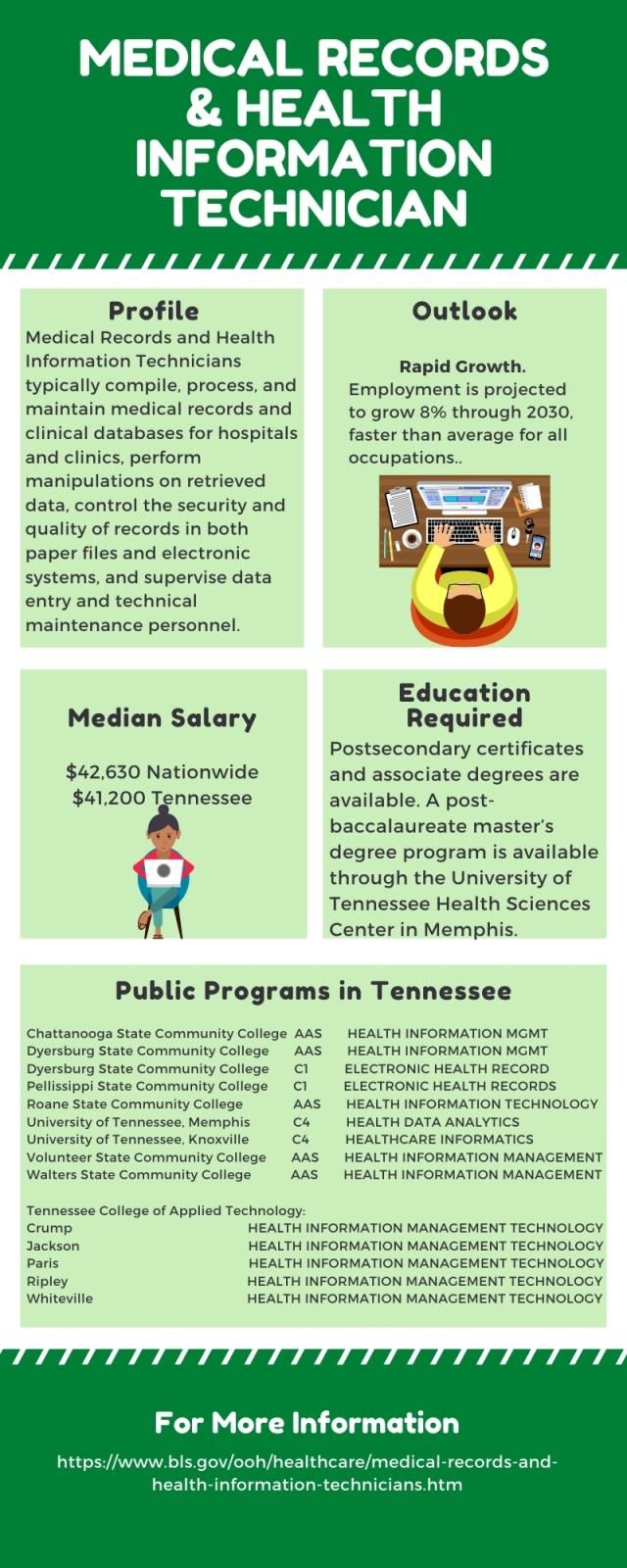 Medical Records and Health Information Technician