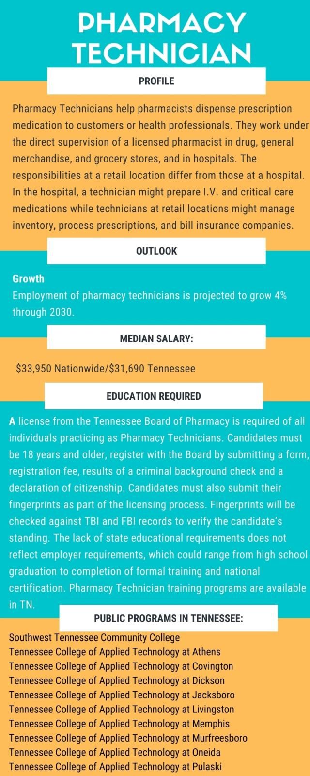 Pharmacy Technician