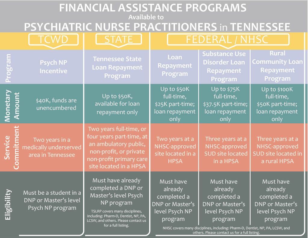 Financial Assistance Programs