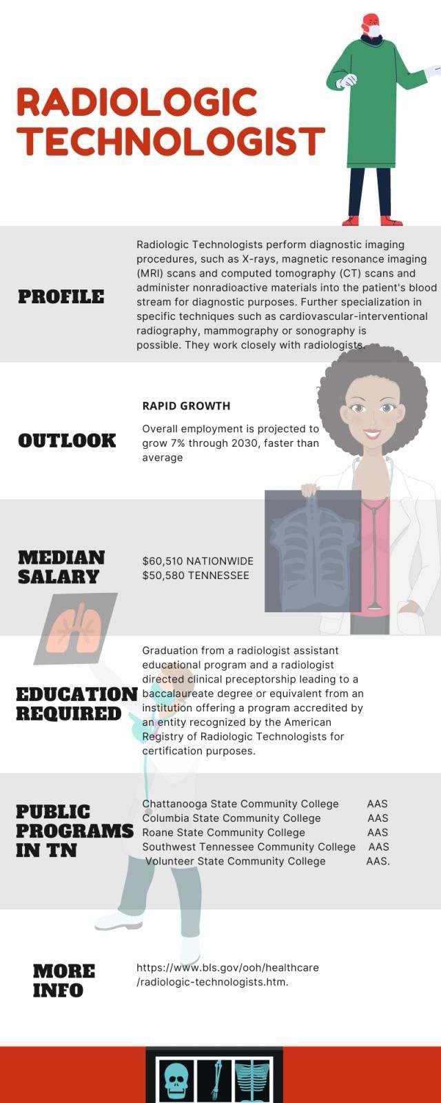 Radiologic Technologist