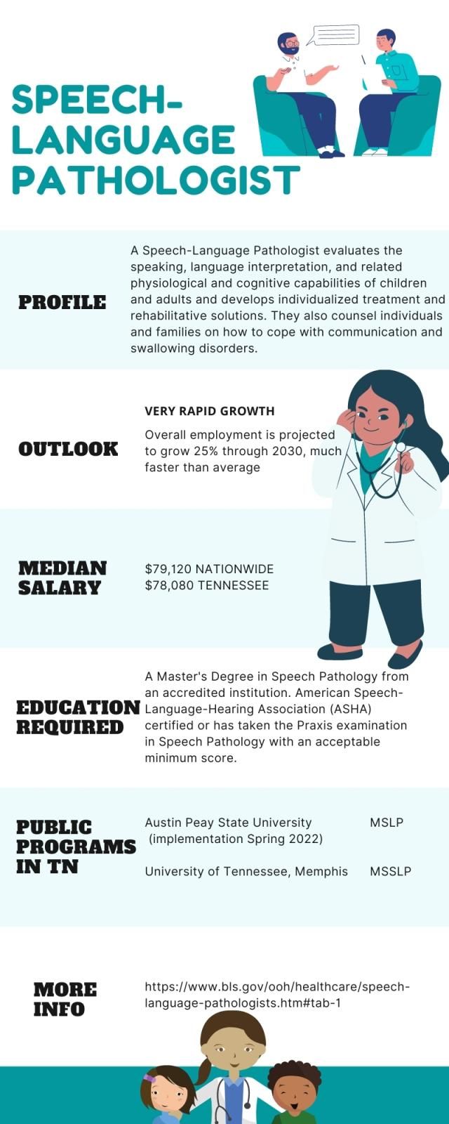 Speech-Language Pathologist