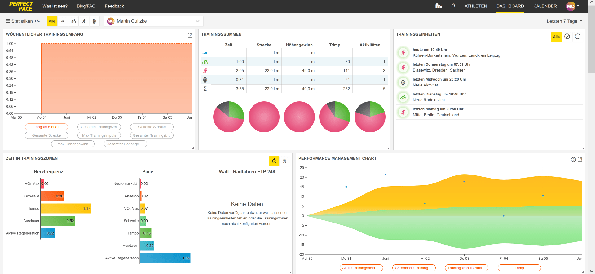 PerfectPace - Dashboard mit Trainingsumfang, Trainingseinheiten, Zeit in Geschwindigkeitszonen, Zeit in Herzfrequenzzonen, Performance Management Chart