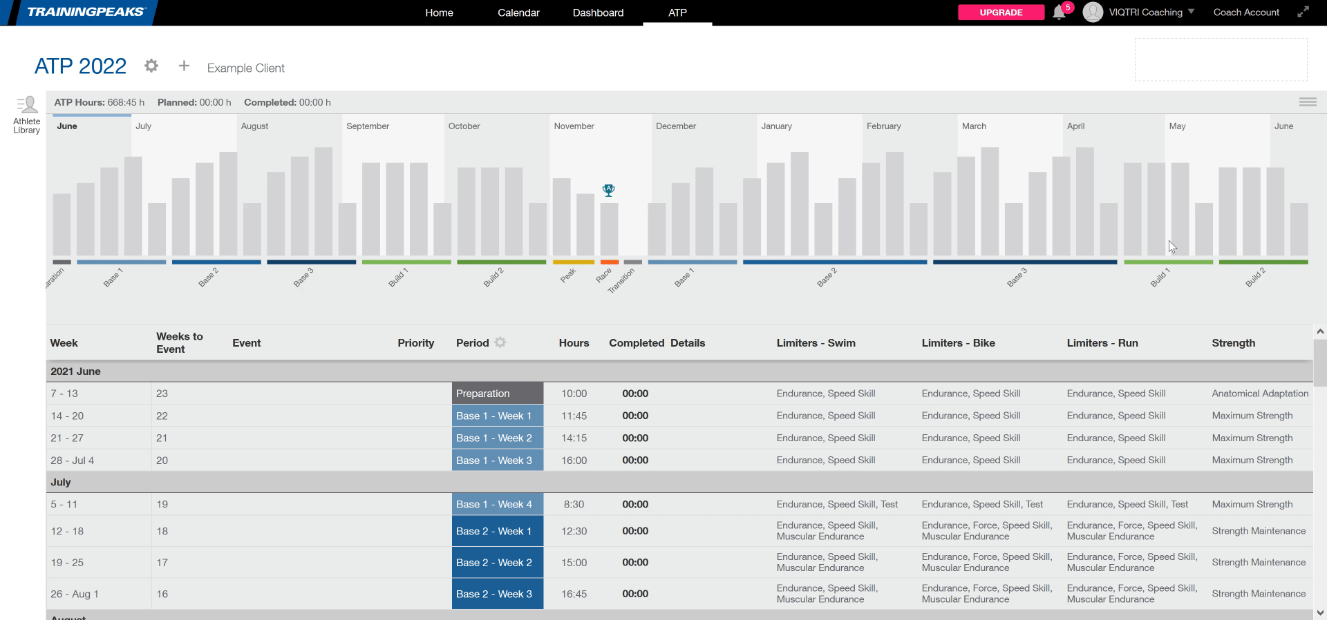 TrainingPeaks - Automatisch generiertes Gerüst für Jahrestrainingsplan