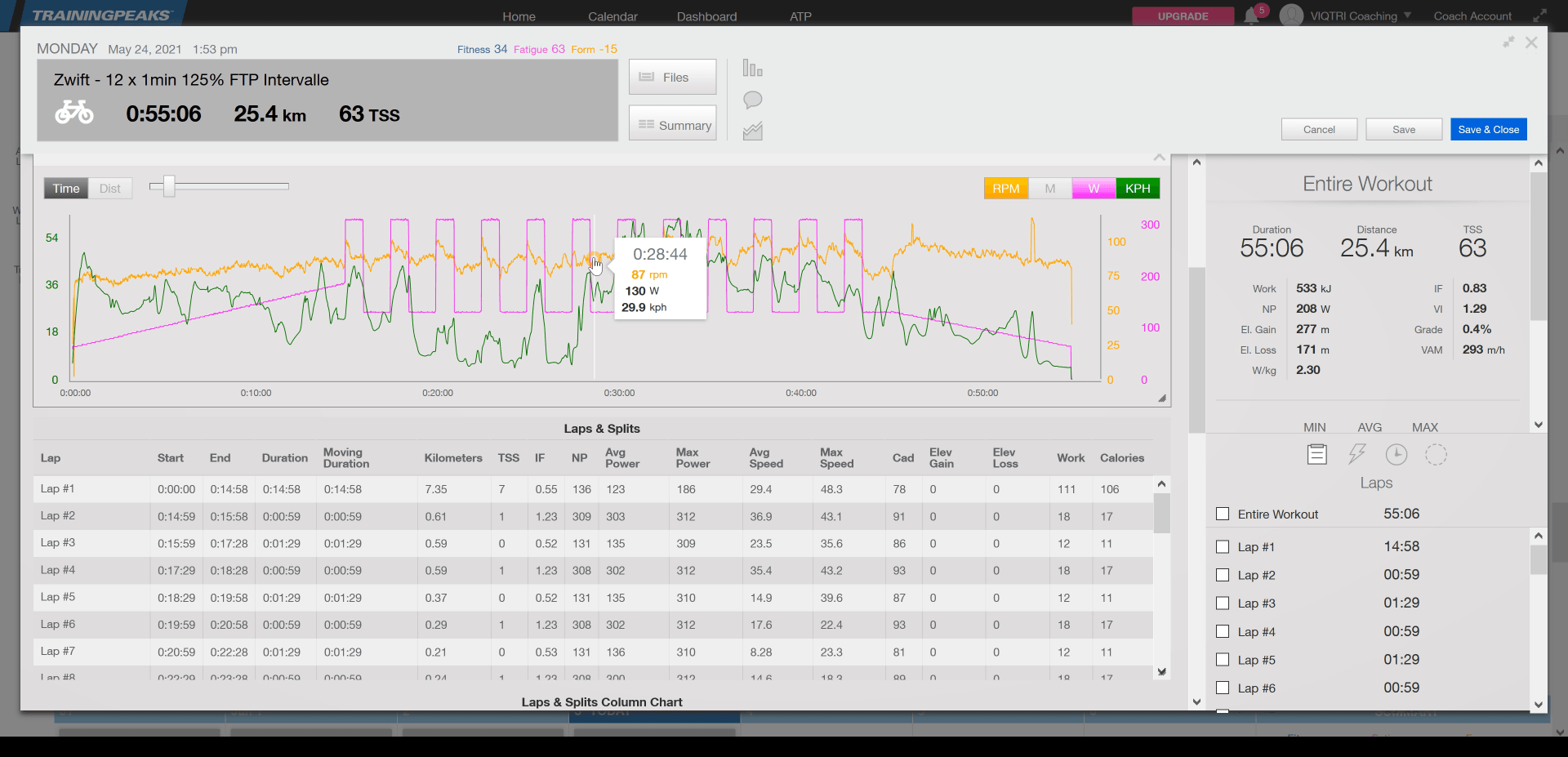 TrainingPeaks - Grafische Analyse Zwift Ride mit Puls, Leistung, Geschwindigkeit im Zeitverlauf