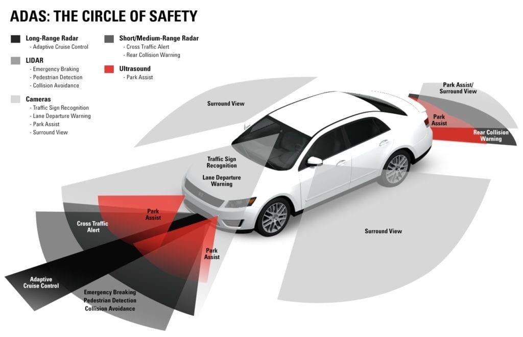 A Diagram of a Car Showing the Circle of Safety — Sunshine Coast Windscreens In Buderim, QLD