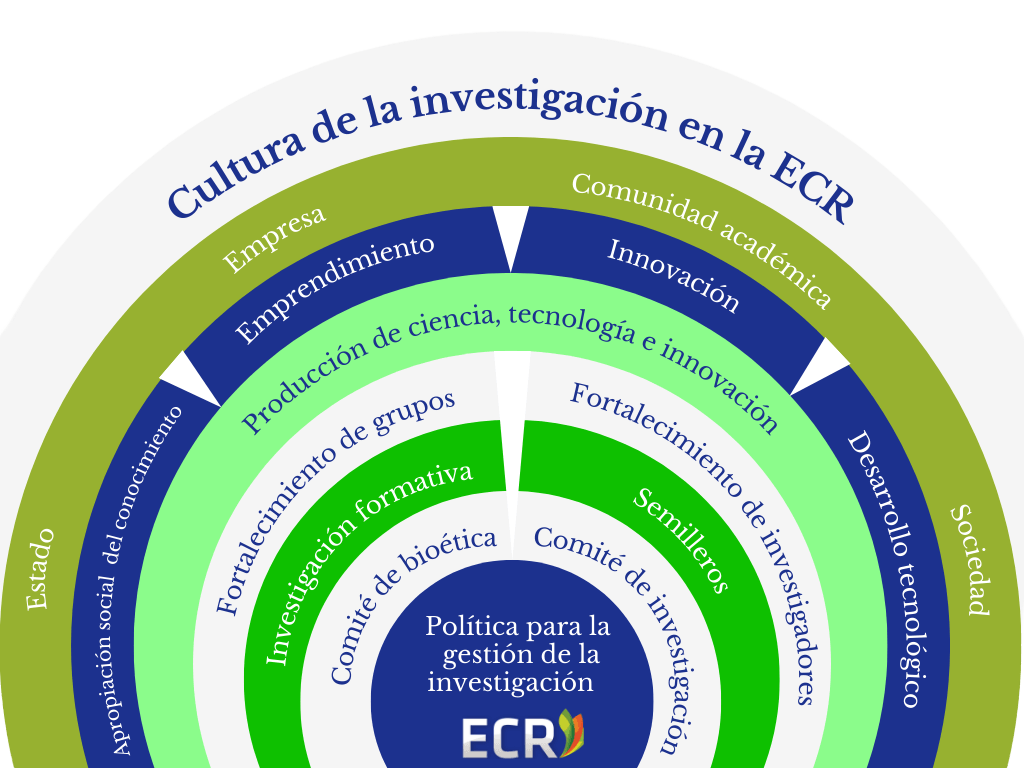 Cultura de la investigación