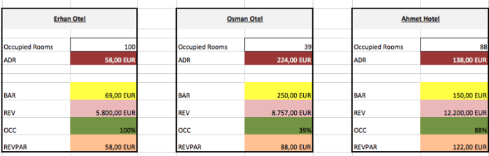 Revenue Management, Gelir Yönetimi