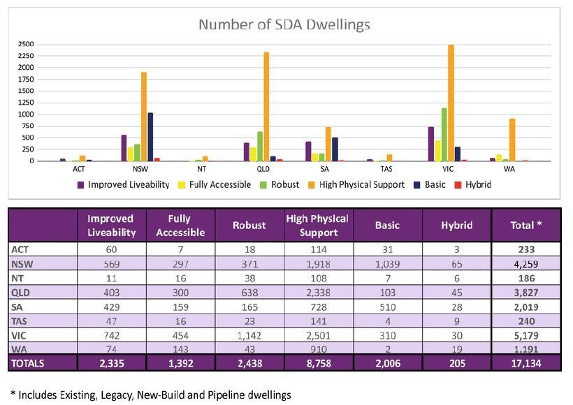 sda consulting australia