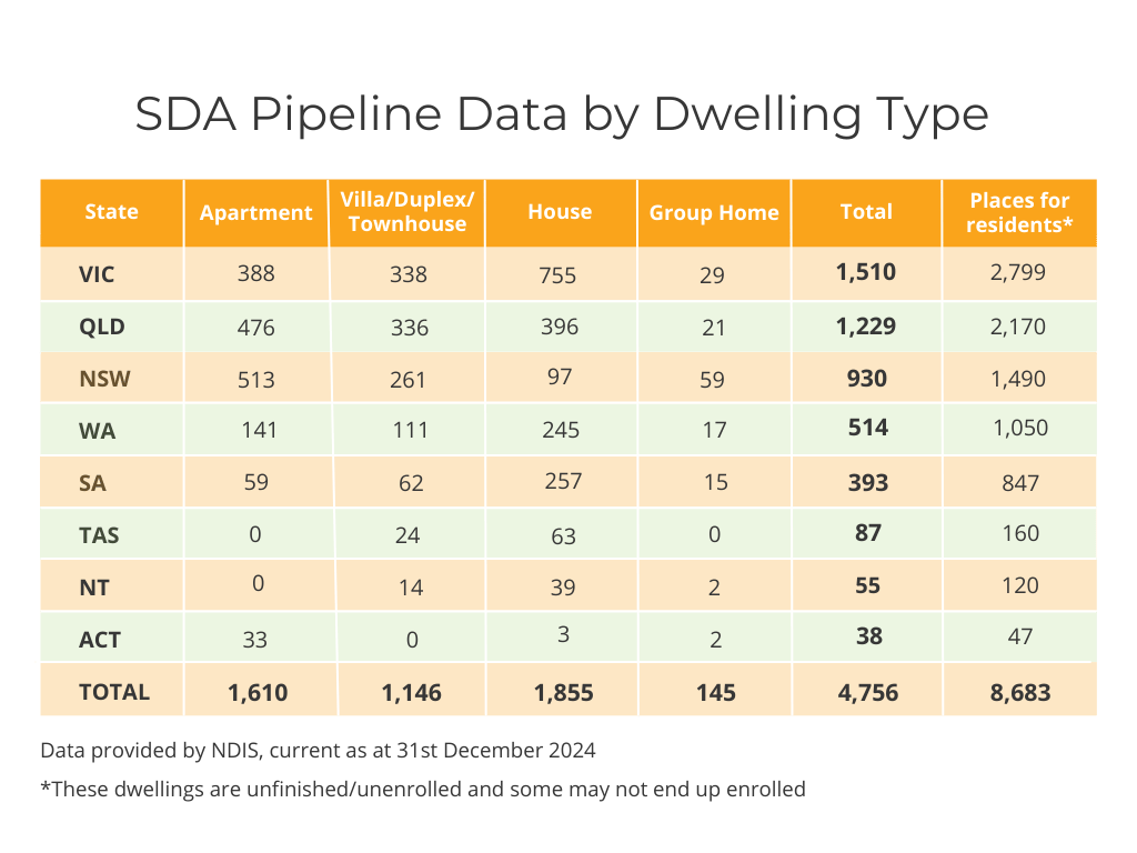 SDA Pipeline Data by SDA Design Type