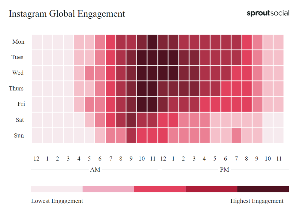 Facebook Zeitplan über Instagram Global Engagement