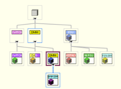 LabVIEW Simulation Class Hierarchy