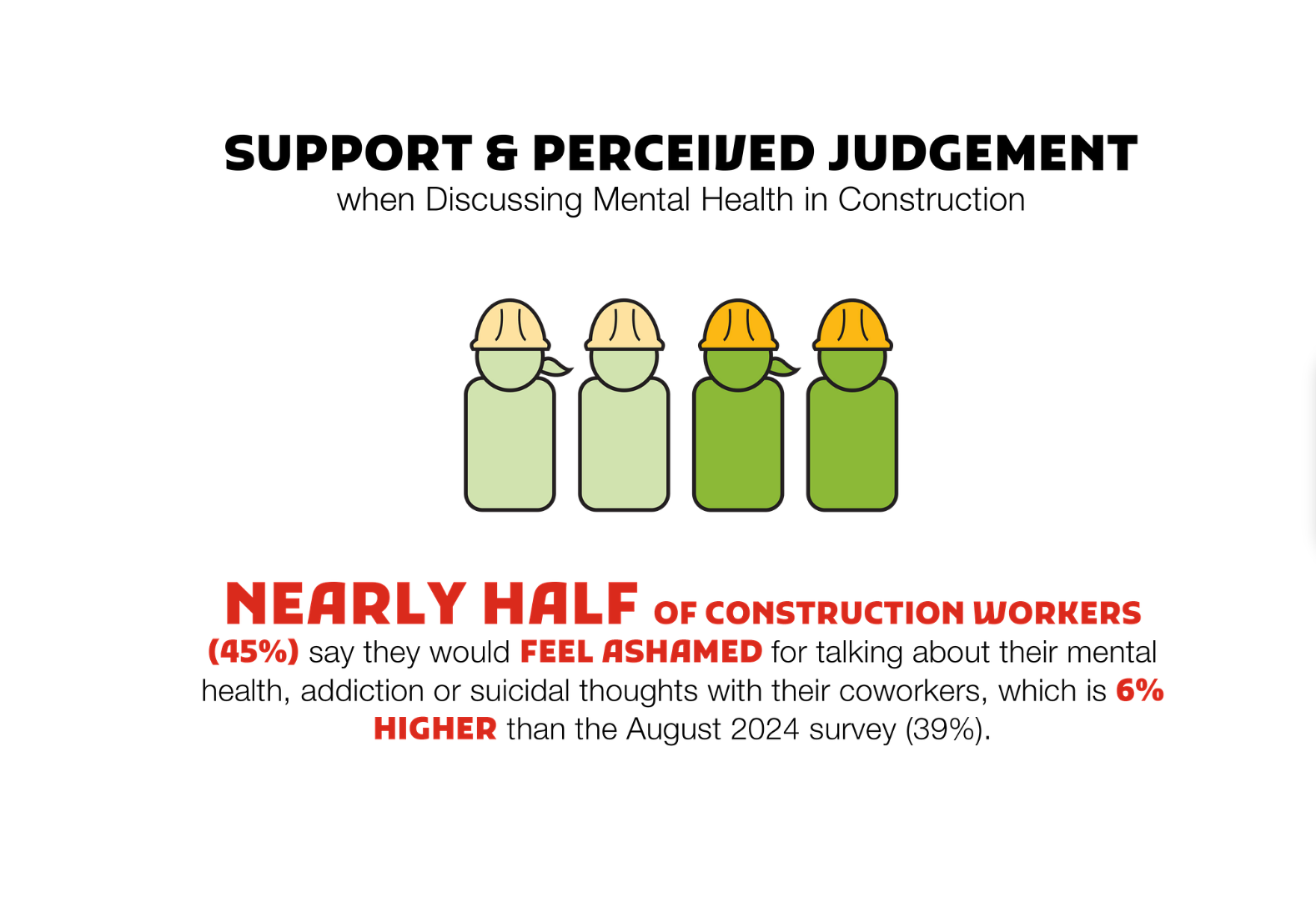 Stigma in Construction Penkin Consulting Buffalo NY