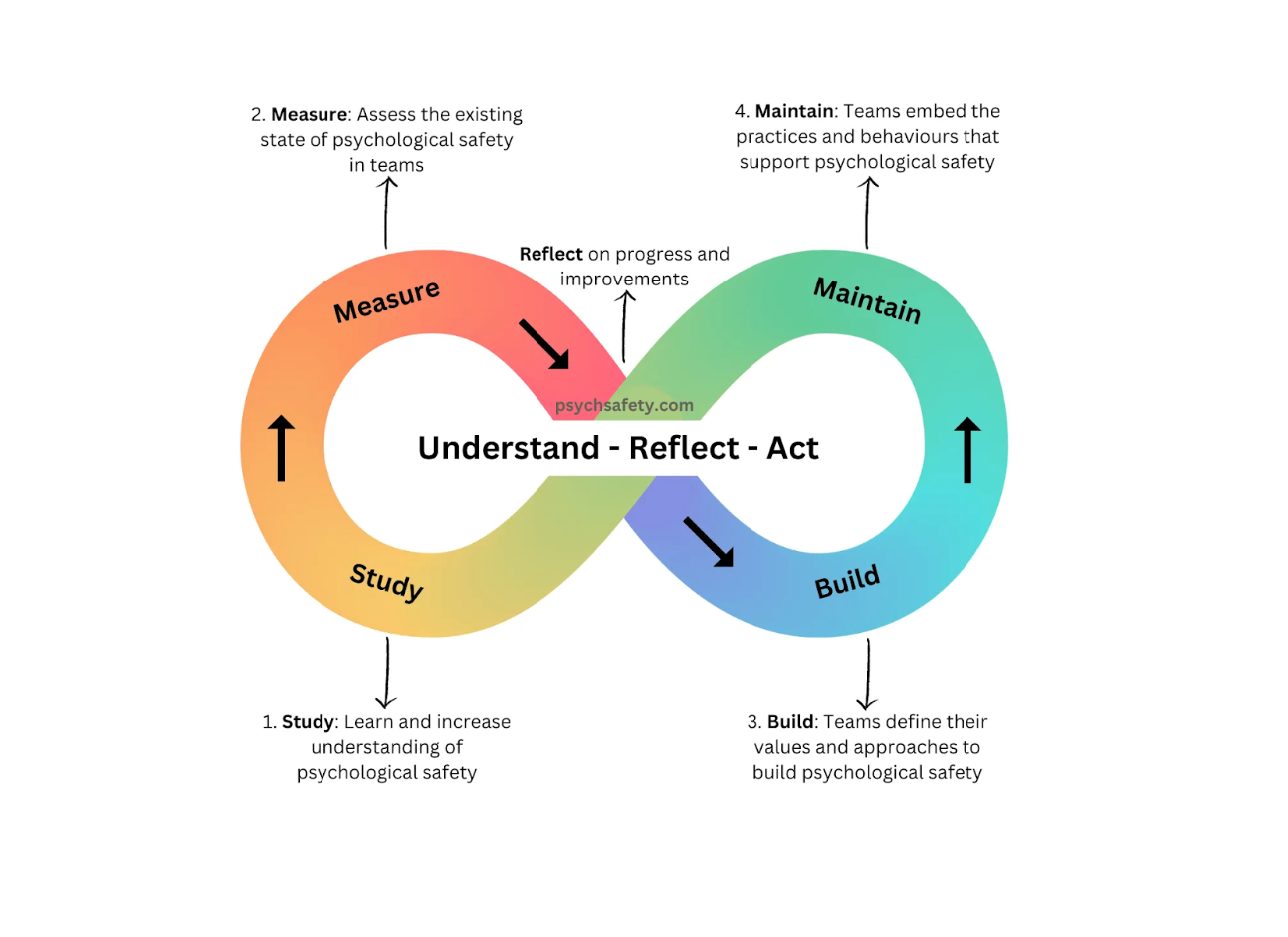 Understand Reflect Act Penkin Consulting Western NY
