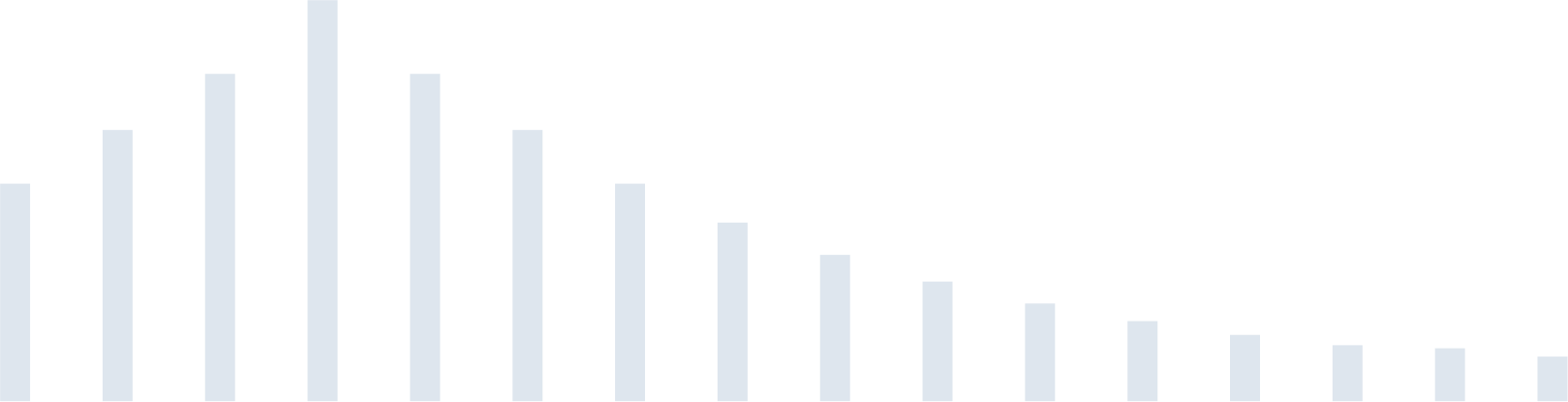 A graph with a lot of lines going down on a white background.