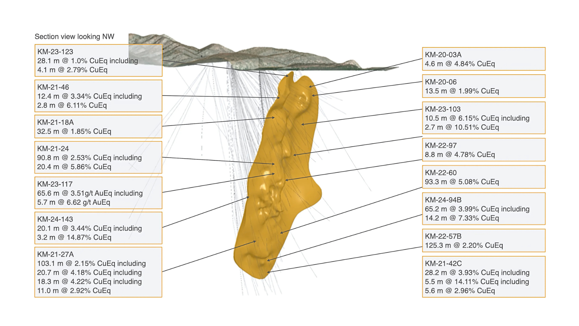 Cross-section of earth showing a vertical ore body with labeled layers and depths in a mine.