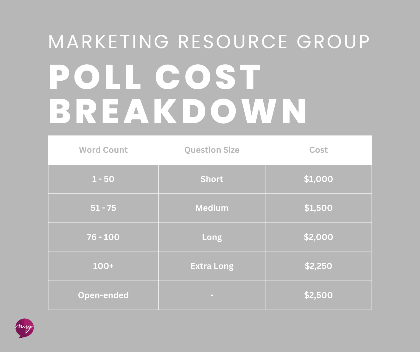 Marketing Resource Group survey research polling polls Michigan voters public opinion